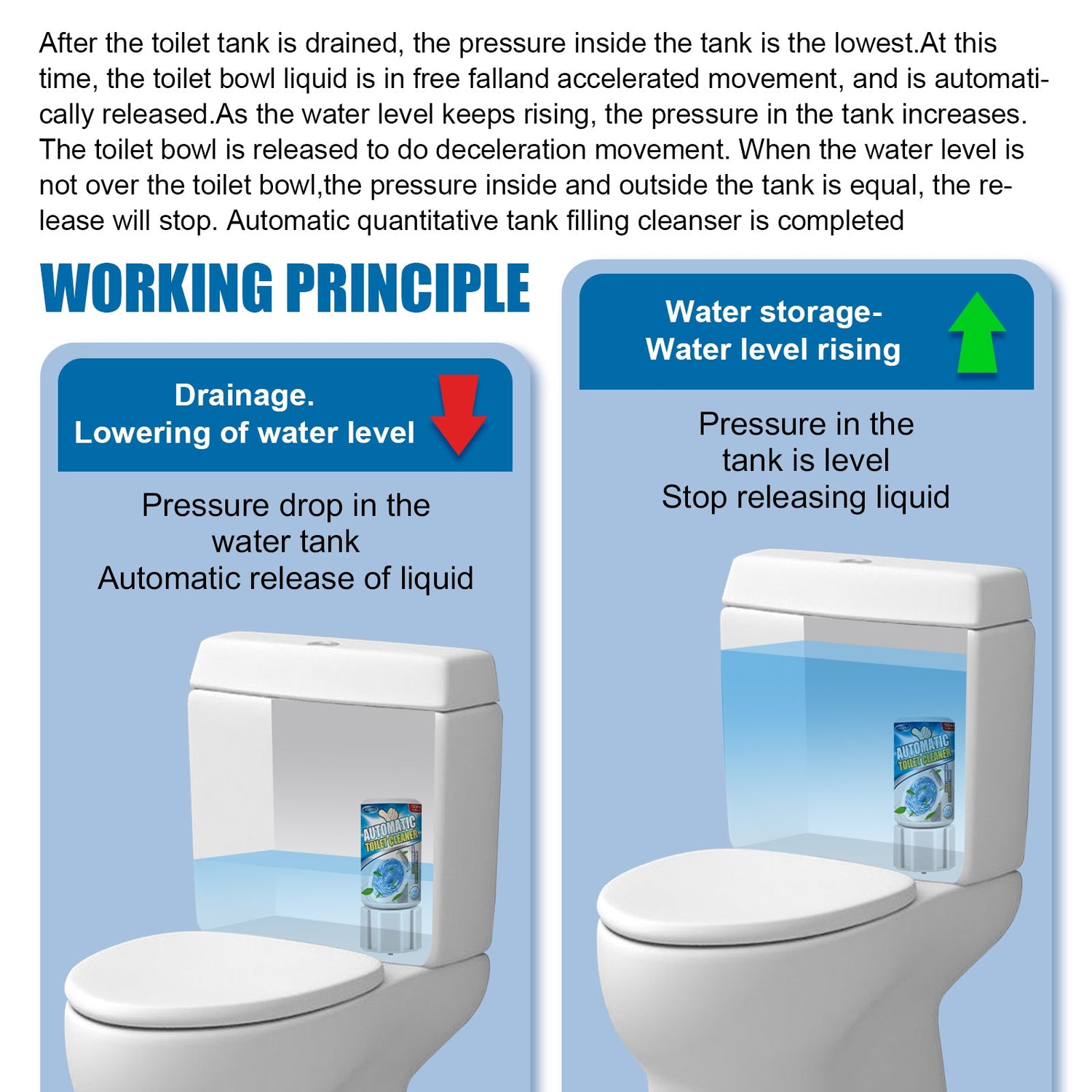 Automatic Toilet Cleaner