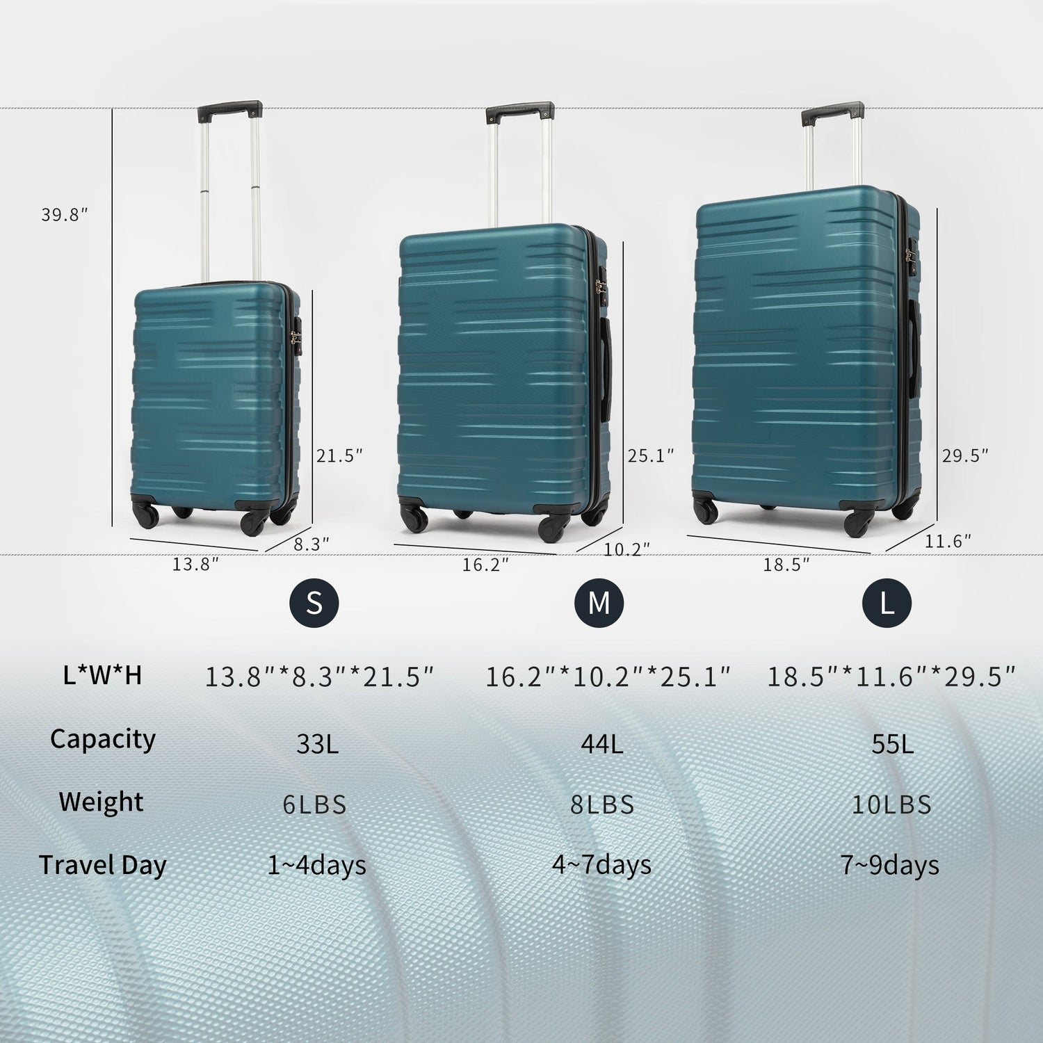 Hardshell Luggage Sets 3 Pcs Spinner Suitcase with TSA Lock Lightweight 20&