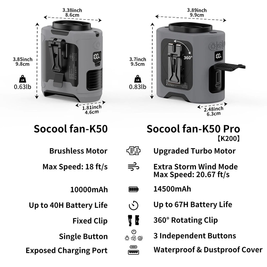Portable 10,000mAh Power Bank: 3-in-1 Fan, Torch &amp; LED Light
