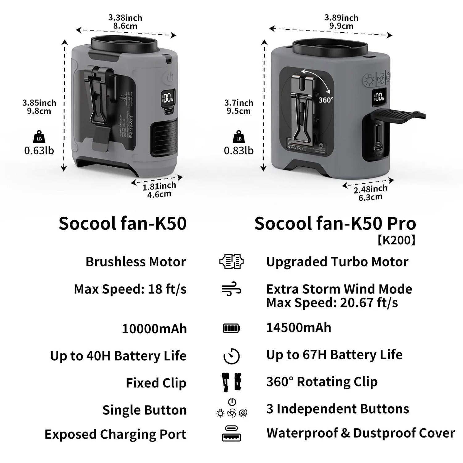 Portable 10,000mAh Power Bank: 3-in-1 Fan, Torch &amp; LED Light