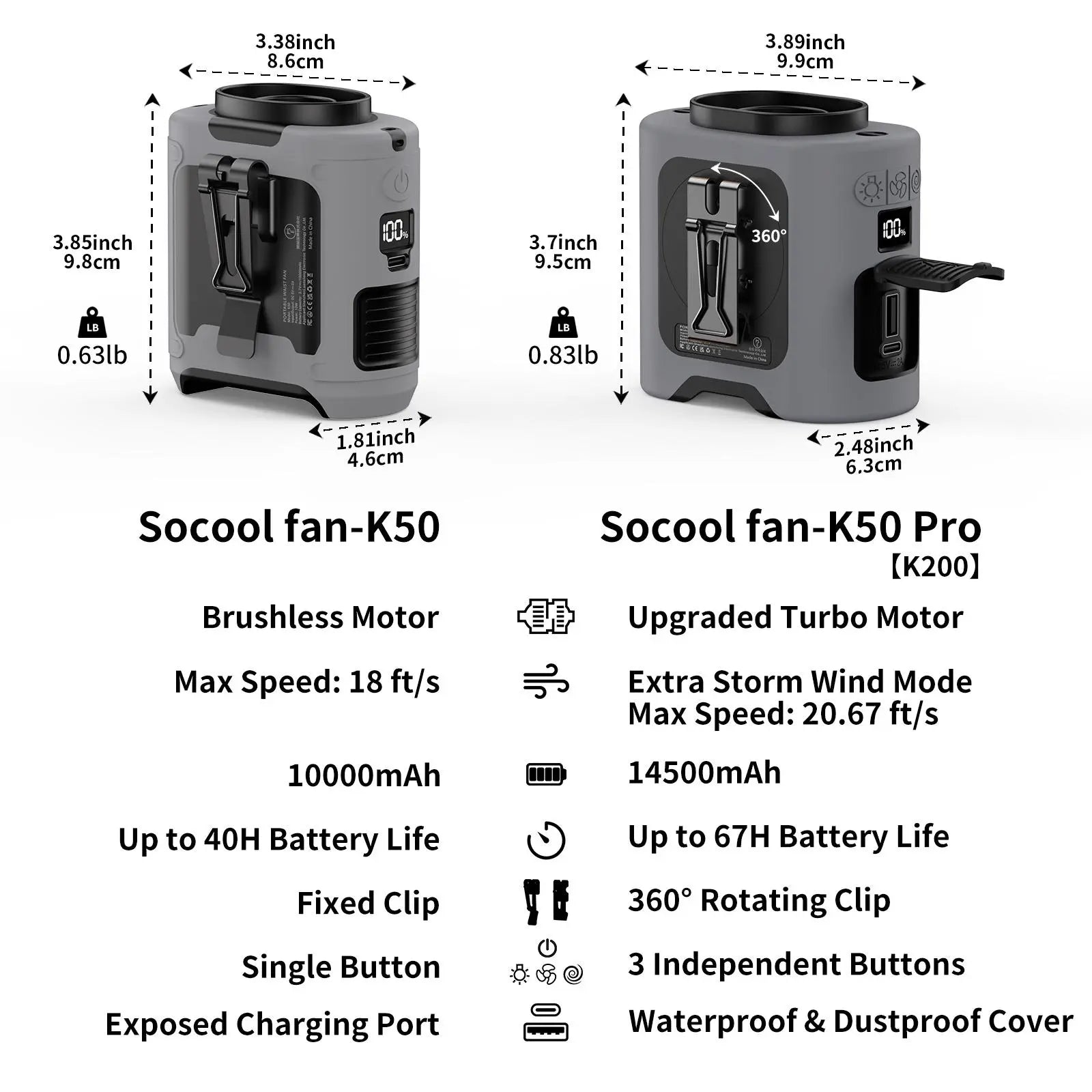 Portable 10,000mAh Power Bank: 3-in-1 Fan, Torch &amp; LED Light