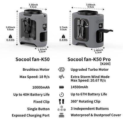 Portable 10,000mAh Power Bank: 3-in-1 Fan, Torch &amp; LED Light