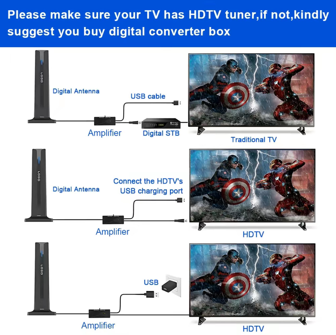 ClearView 360 Antenna