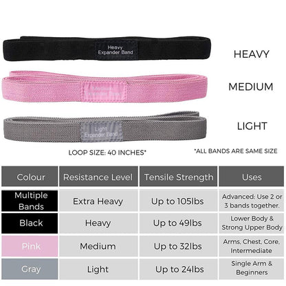 3pcs Resistance Band Buttock Ring Non-Slip Elastic Hip Ring Fitness Squat Resistance Ring Tension Band Set