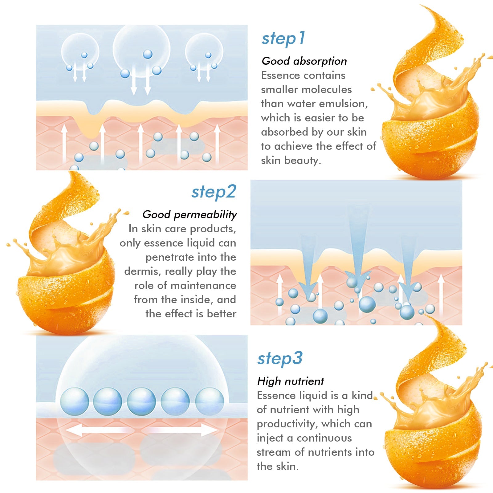 White Plus Blemish Facial Essence, Blemish Fine Lines, Moisturizing, Whitening And Brightening Skin