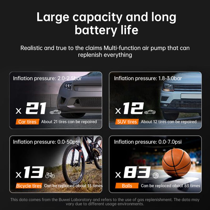 150PSI Rechargeable Electric Tire Pump with Light &amp; LCD: for cars, bikes