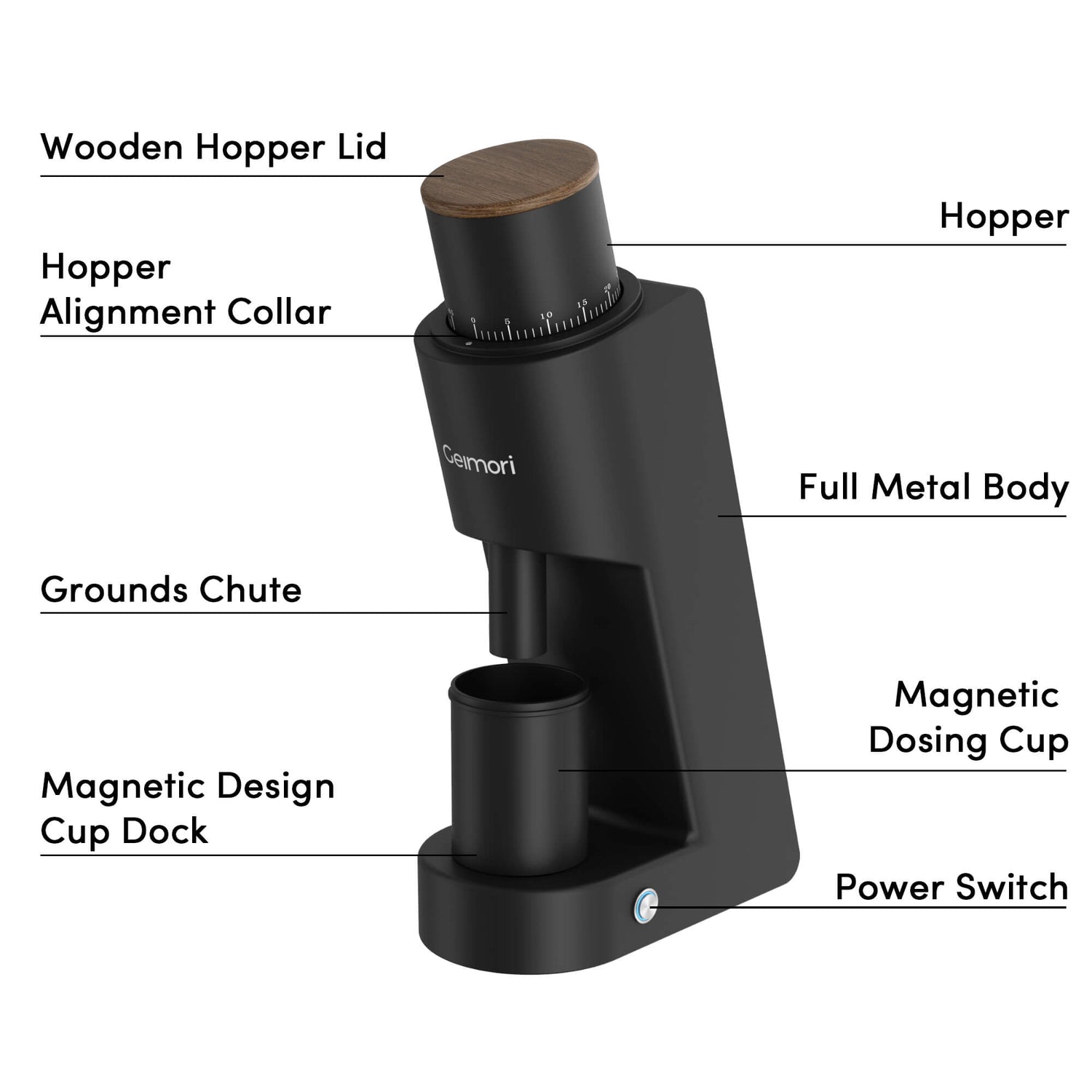Geimori GU38 Single Dose Coffee Grinder, Electric Burr Coffee Grinder with 38mm Conical Burrs, Stepless Adjustment, Zero Retention