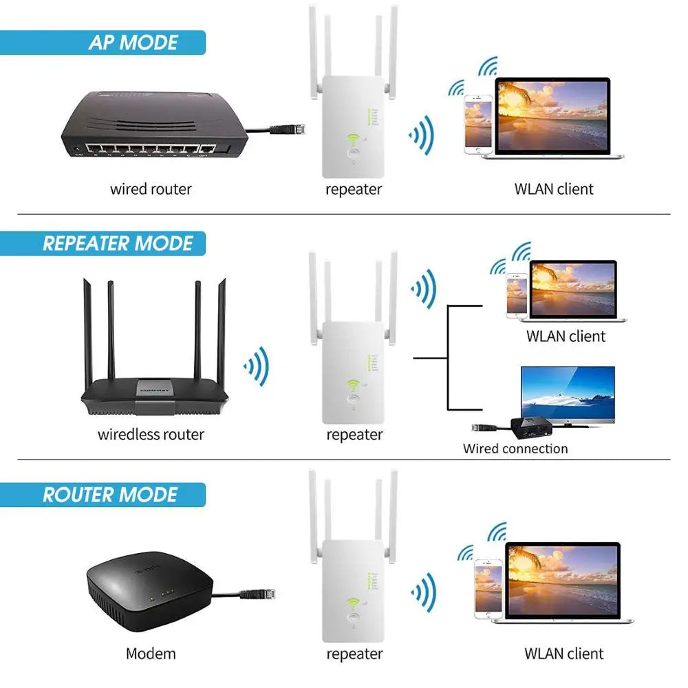 5Ghz WiFi Repeater Dual Band 2.4G&amp; 5G Wireless Wifi Extender 1200Mbps Wi-Fi Amplifier wireless Access Point