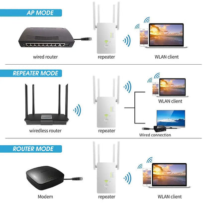 5Ghz WiFi Repeater Dual Band 2.4G&amp; 5G Wireless Wifi Extender 1200Mbps Wi-Fi Amplifier wireless Access Point