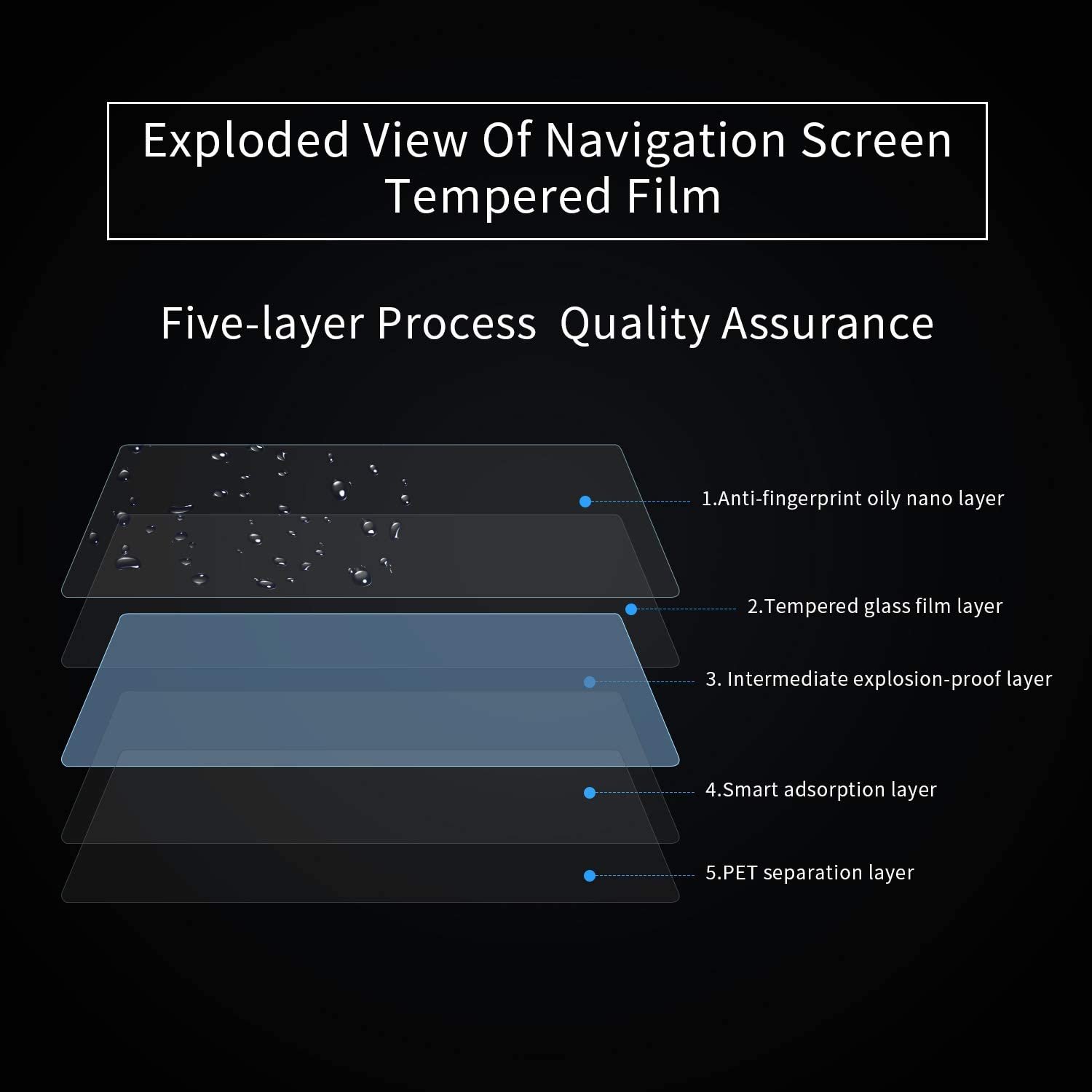 Screen Protector for Tesla Model Y &amp; Model 3